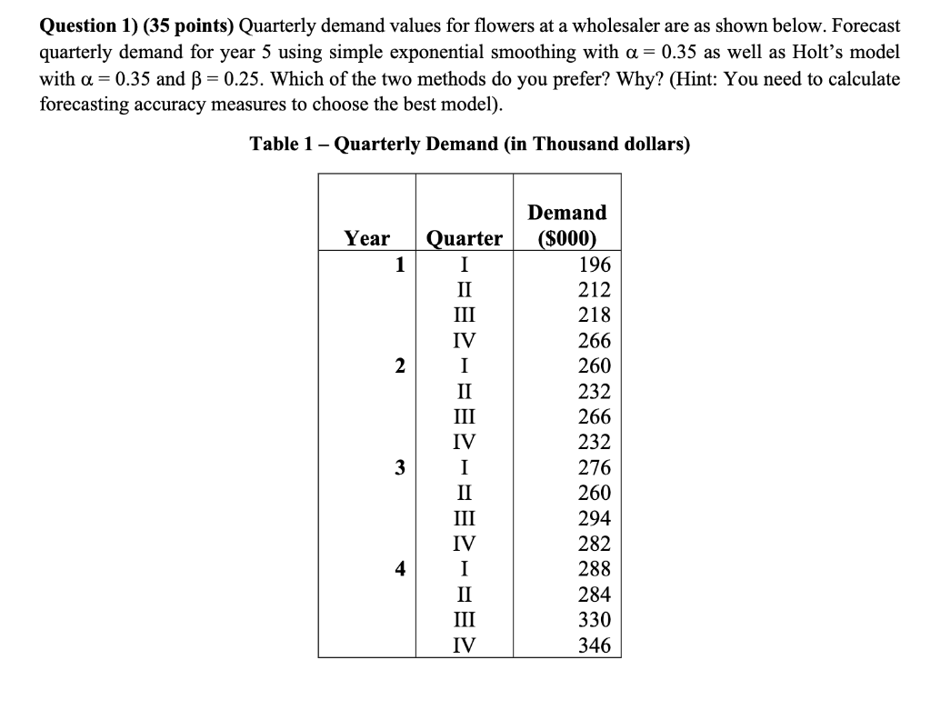 Question 1) (35 points) Quarterly demand values