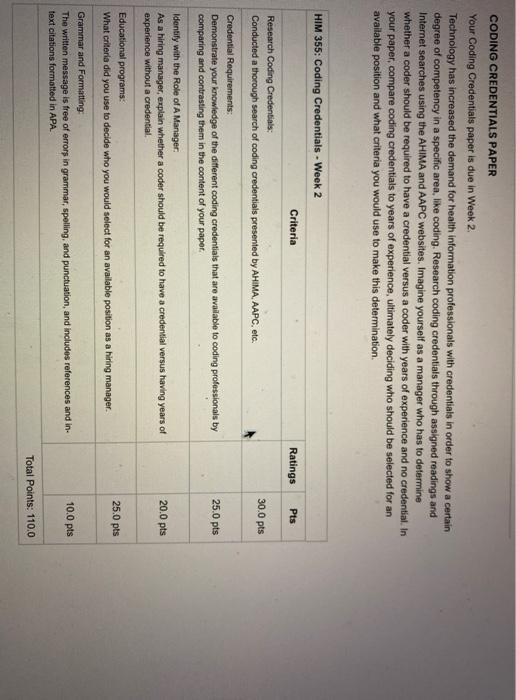 please provide references . CODING CREDENTIALS