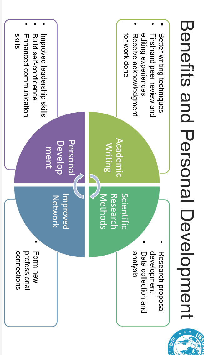 I am preparing my Power point dissertation