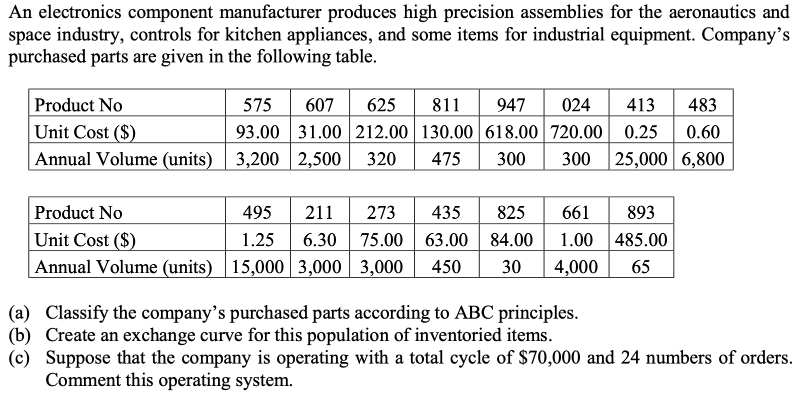 An electronics component manufacturer produces