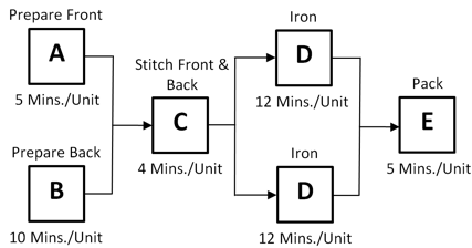 Question 21 (4 points) What is the hourly