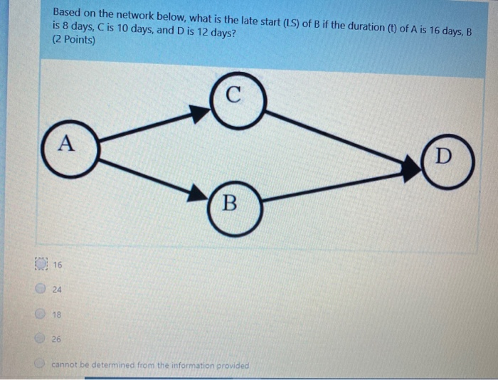 Based on the network below, what is the late