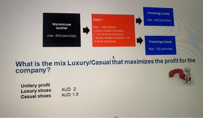 16 XV fx B E F T(Tables) C (Chairs) Value