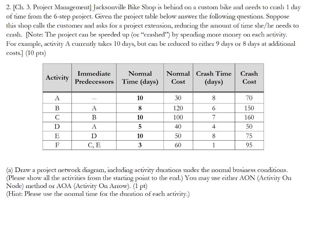 2. [Ch. 3. Project Management] Jacksonville Bike