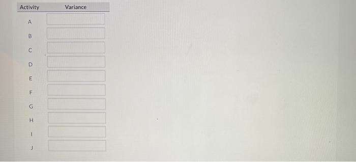 Using the following project information calculate