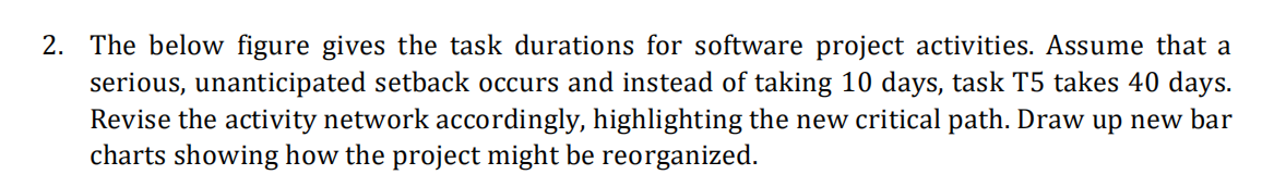 2. The below figure gives the task durations for