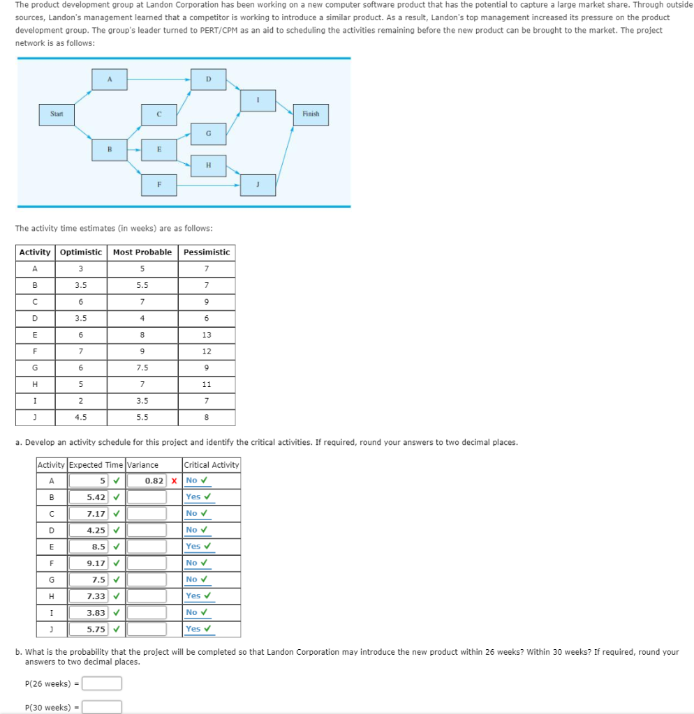The product development group at Landon