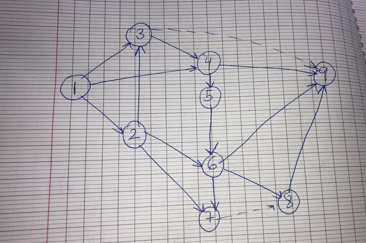 Assume that the logic of the following network is