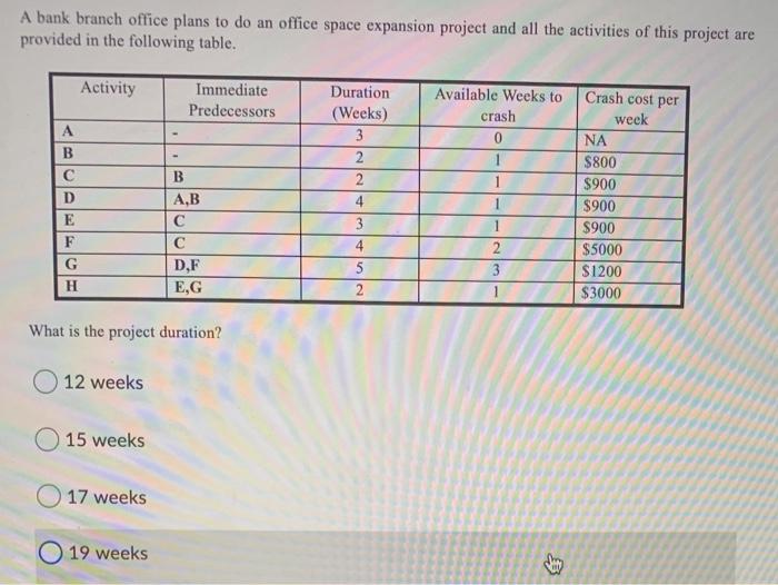 A bank branch office plans to do an office space
