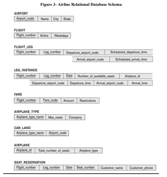 Write SQL statements to do the following on the