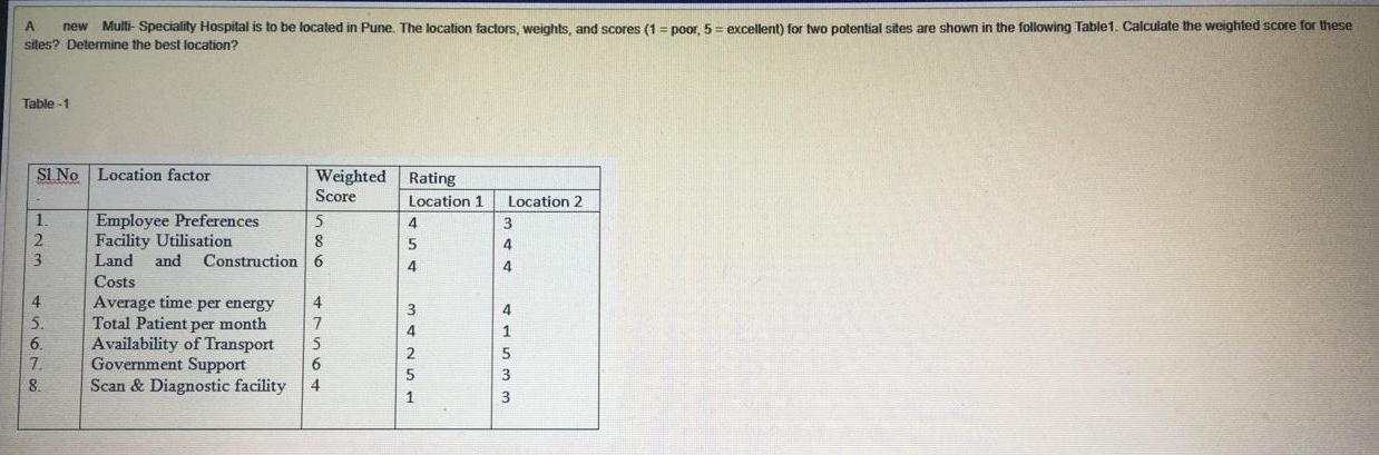 please answer this ques fast, it's a request new