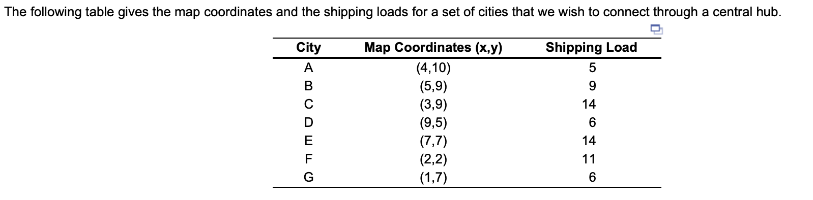 30. The following table gives the map coordinates