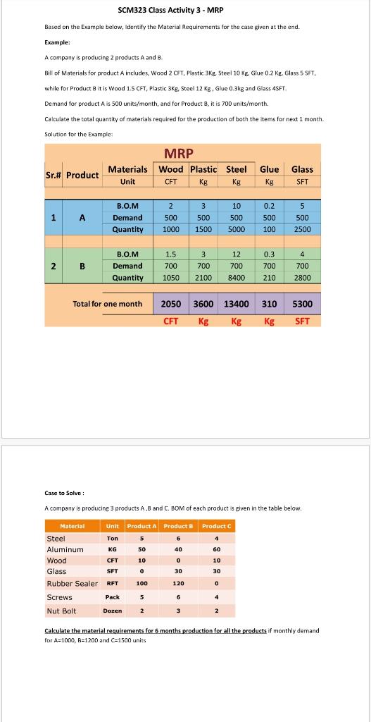SCM323 Class Activity 3 - MRP Based on the