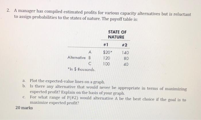 please to write clearly. Thank you 2. A manager