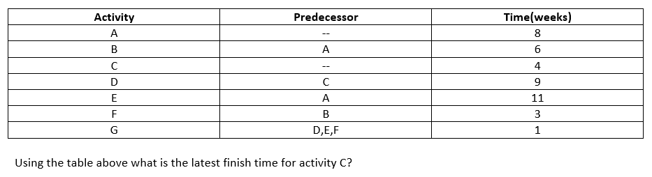solve the multiple choices, giving an explanation