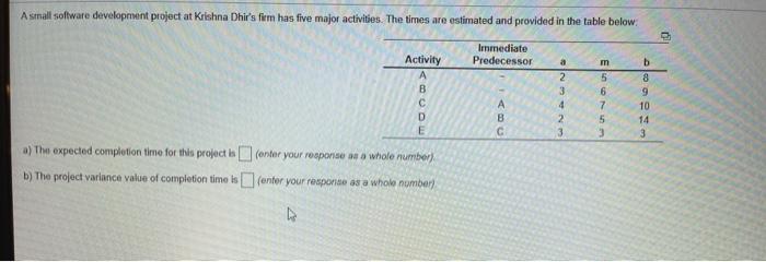 A small software development project at Krishna