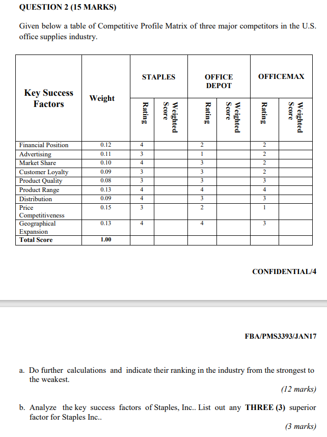 QUESTION 2 (15 MARKS) Given below a table of