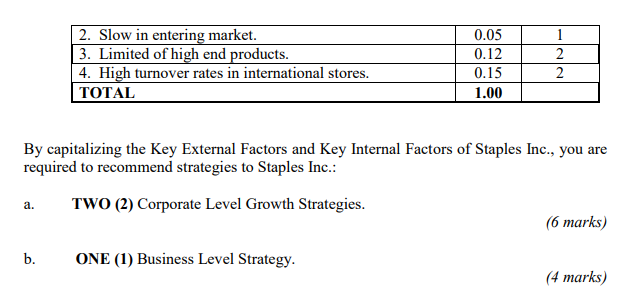 QUESTION 2 (15 MARKS) Given below a table of