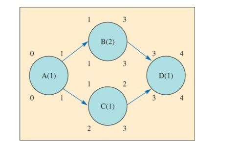 This is a simple project, but it will serve to