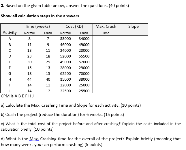 2. Based on the given table below, answer the