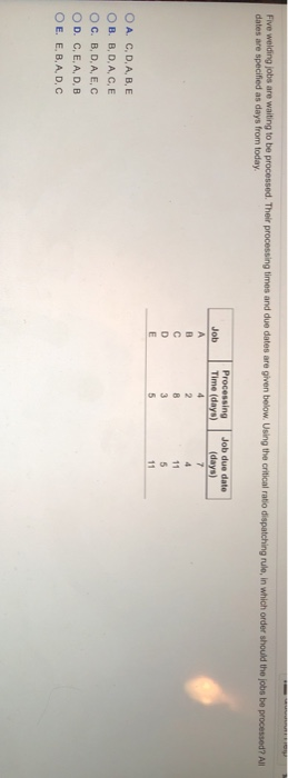 Five welding jobs are waiting to be processed.