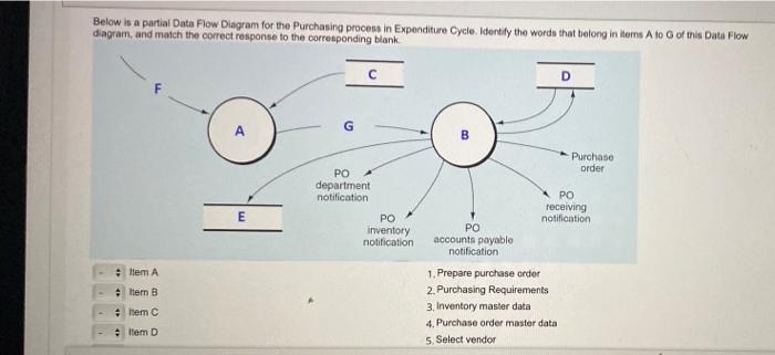6. Purchase requisition 7. Vendor master data