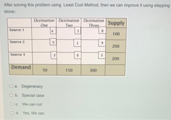 After solving this problem using Least Cost