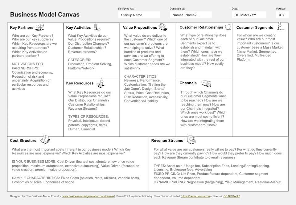 Version: Business Model Canvas Designed for