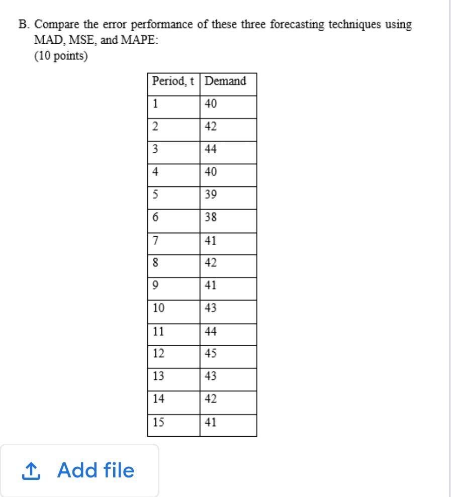 B. Compare the error performance of these three