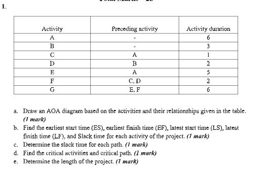 1. Activity A Preceding activity Activity