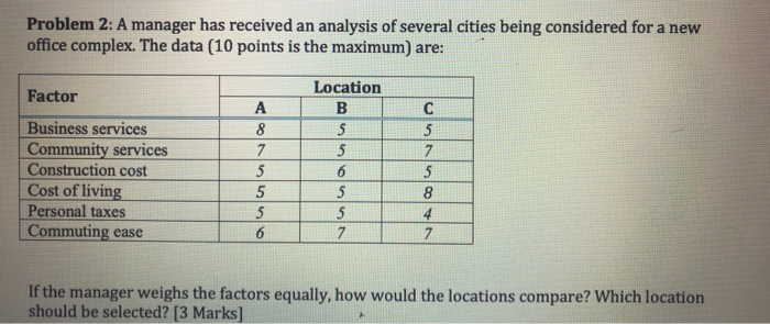 Problem 2: A manager has received an analysis of