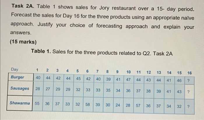 Task 2A. Table 1 shows sales for Jory restaurant