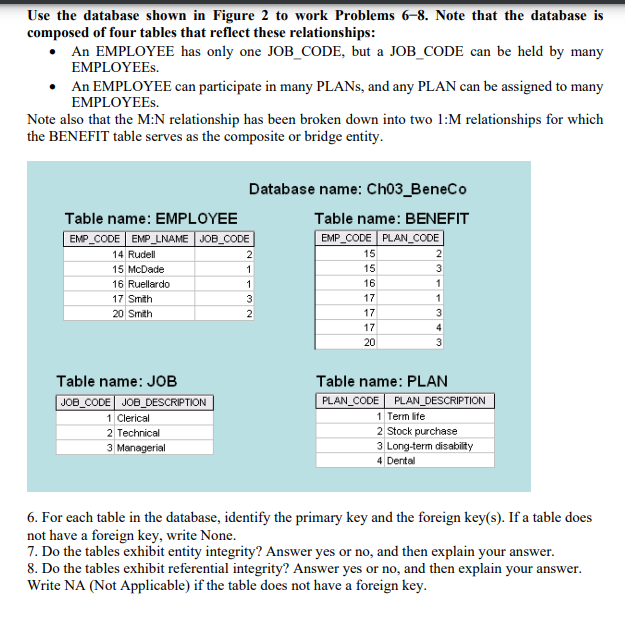 Use the database shown in Figure 2 to work