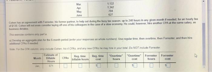 Problem 13.25 Question Help Forrester and Cohen