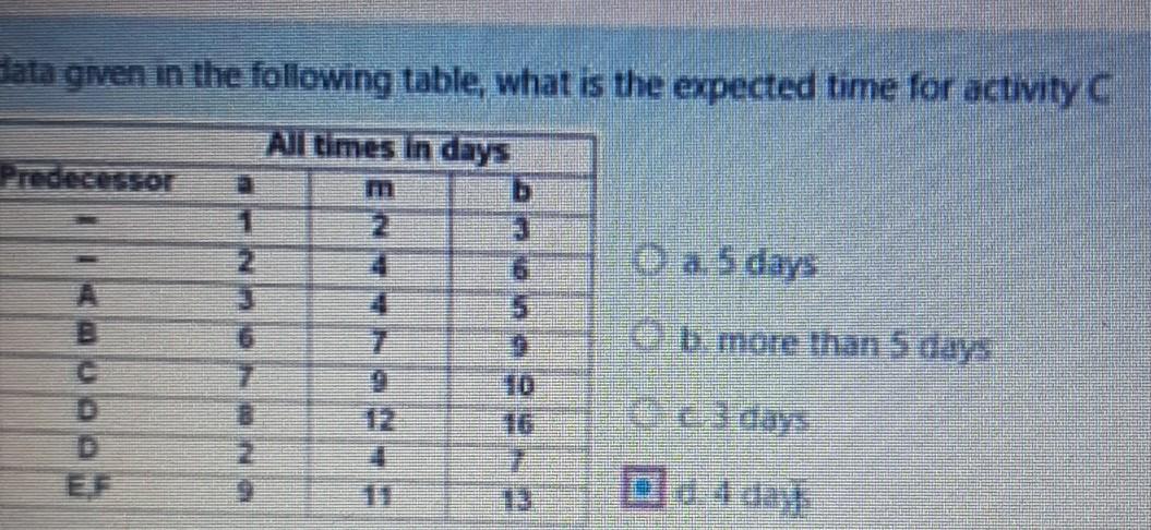 Bata given in the following table, what is the