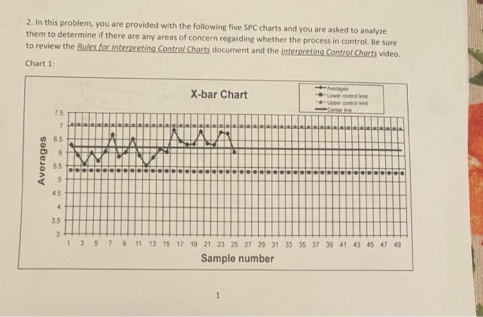 for each chart identify if each process is