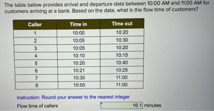 The table below provides arrival and departure