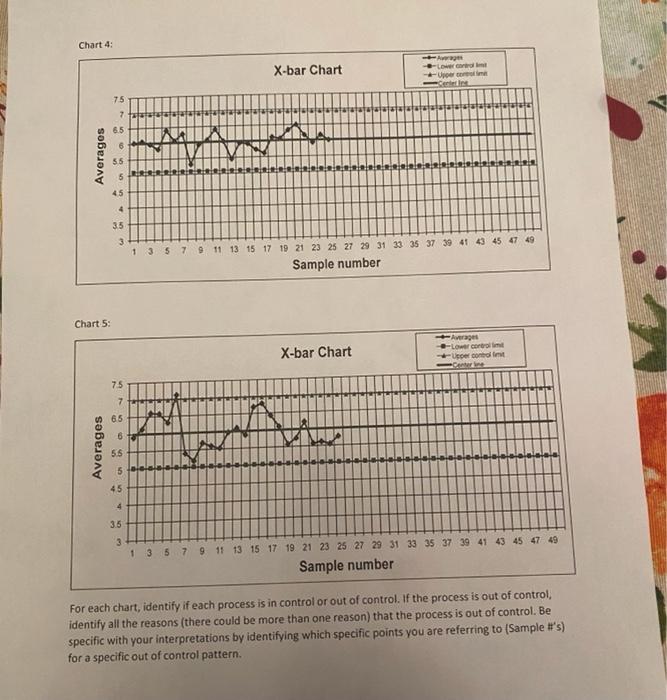 for each chart identify if each process is