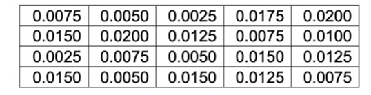 Each day 400 inventory control records are