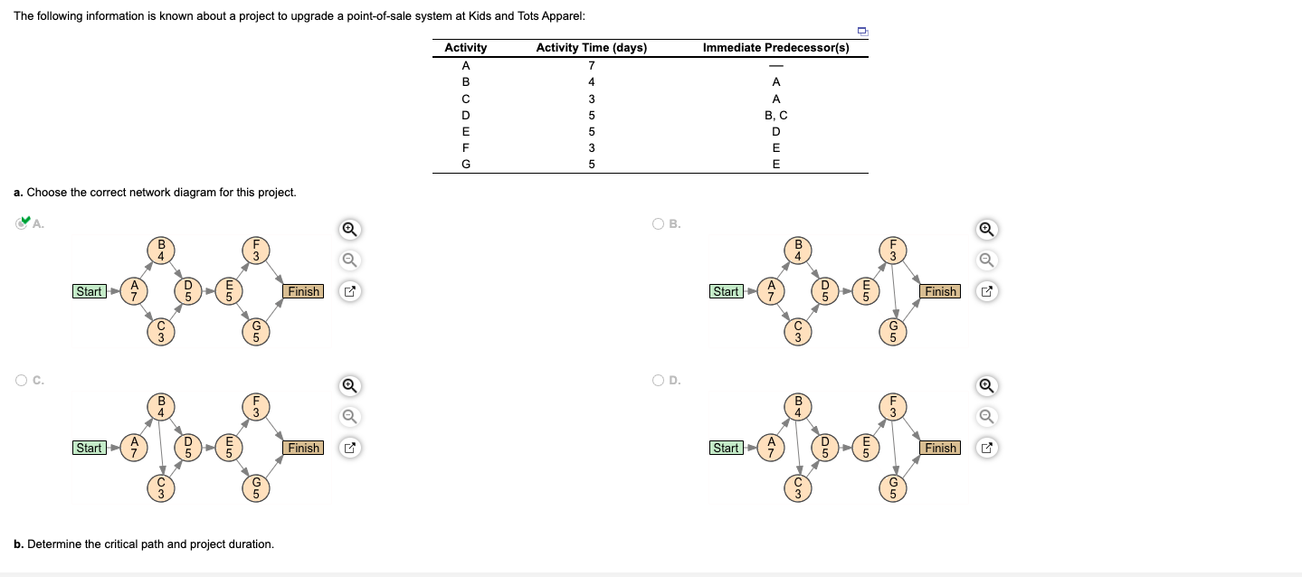 a. Choose the correct network diagram for this
