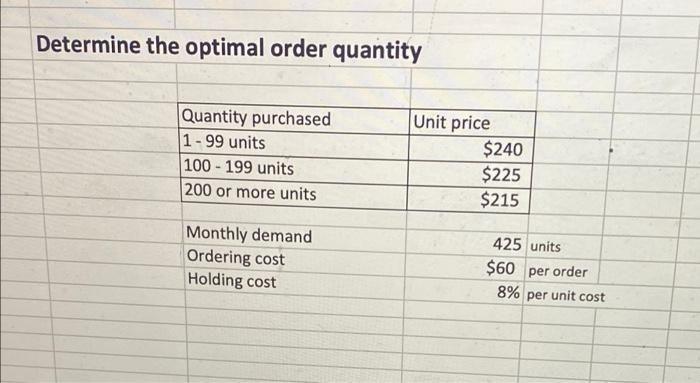 Determine the optimal order quantity Quantity