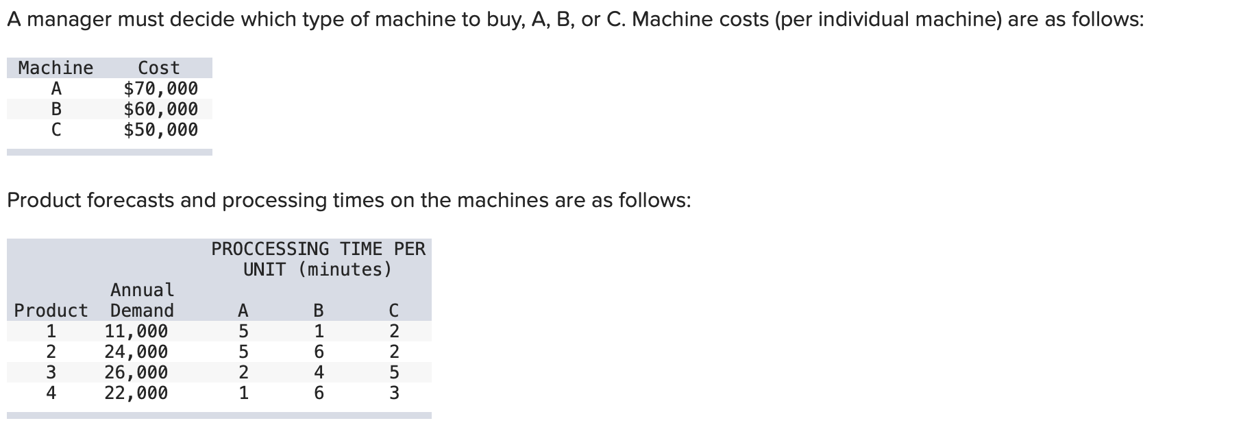 A manager must decide which type of machine to