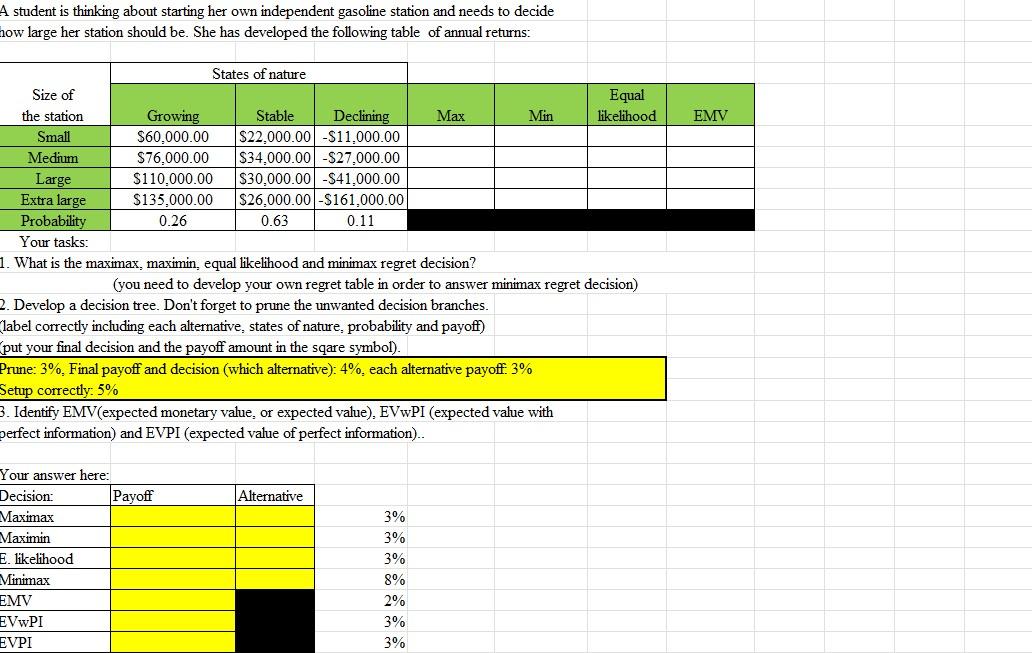 Creation of a decision chart and decision tree A