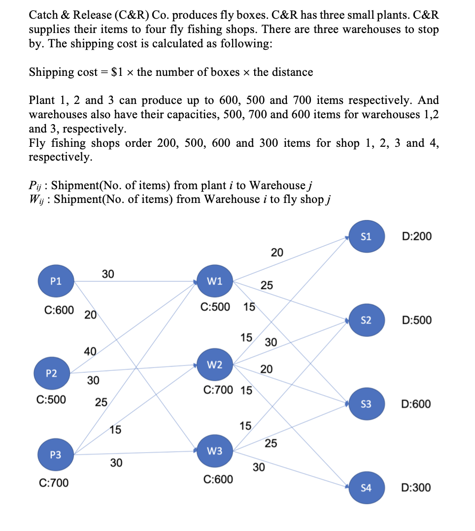 Please solve the problem with the excel solver as