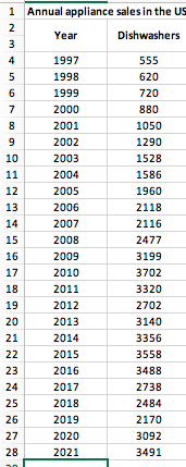 The data set for this question is
