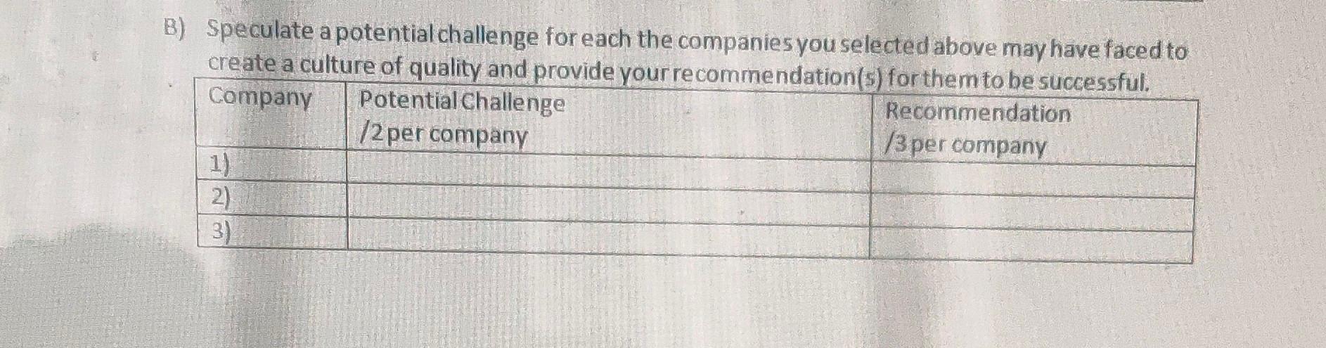 Speculate a potential challenge for each the