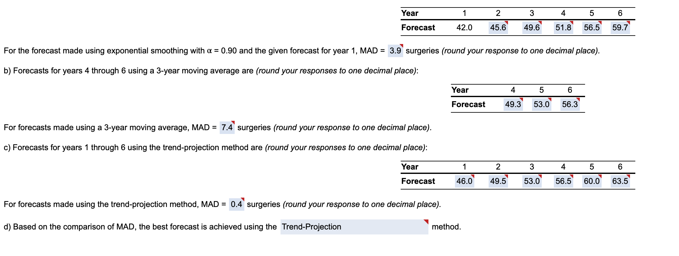 As you can see in the following table, demand for