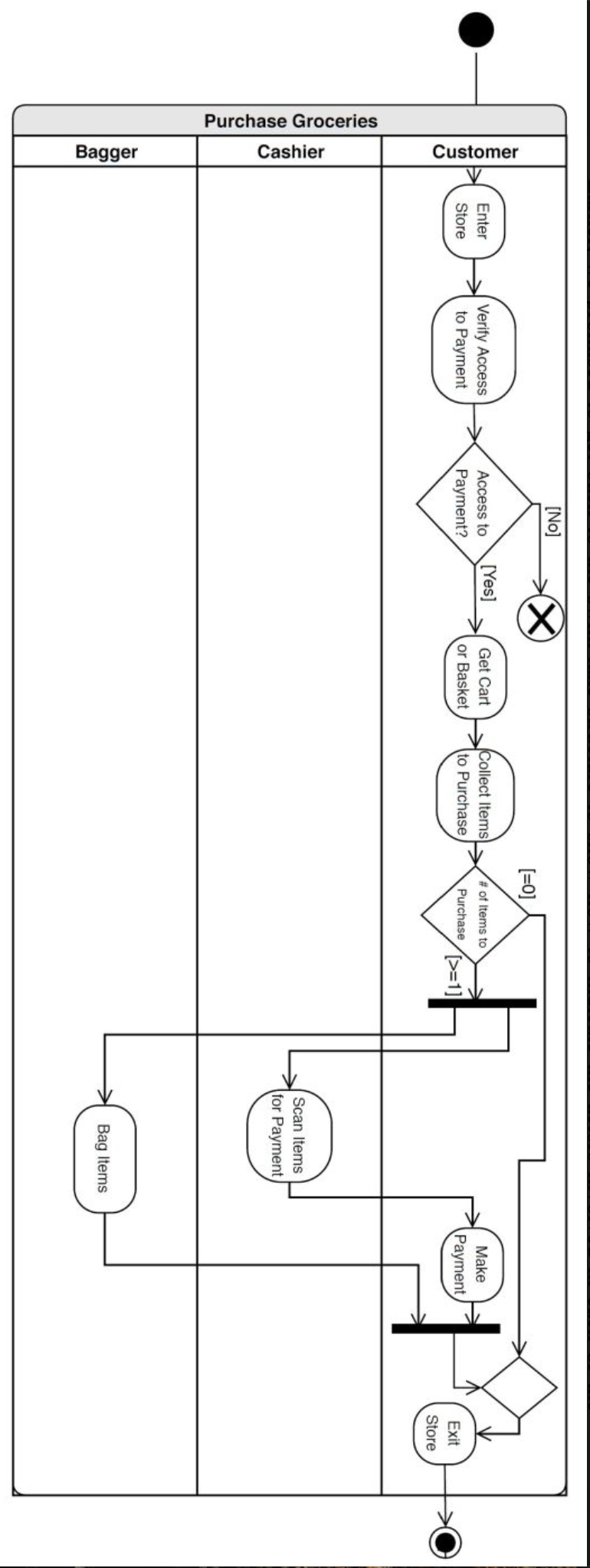 Identify five user stories for this business