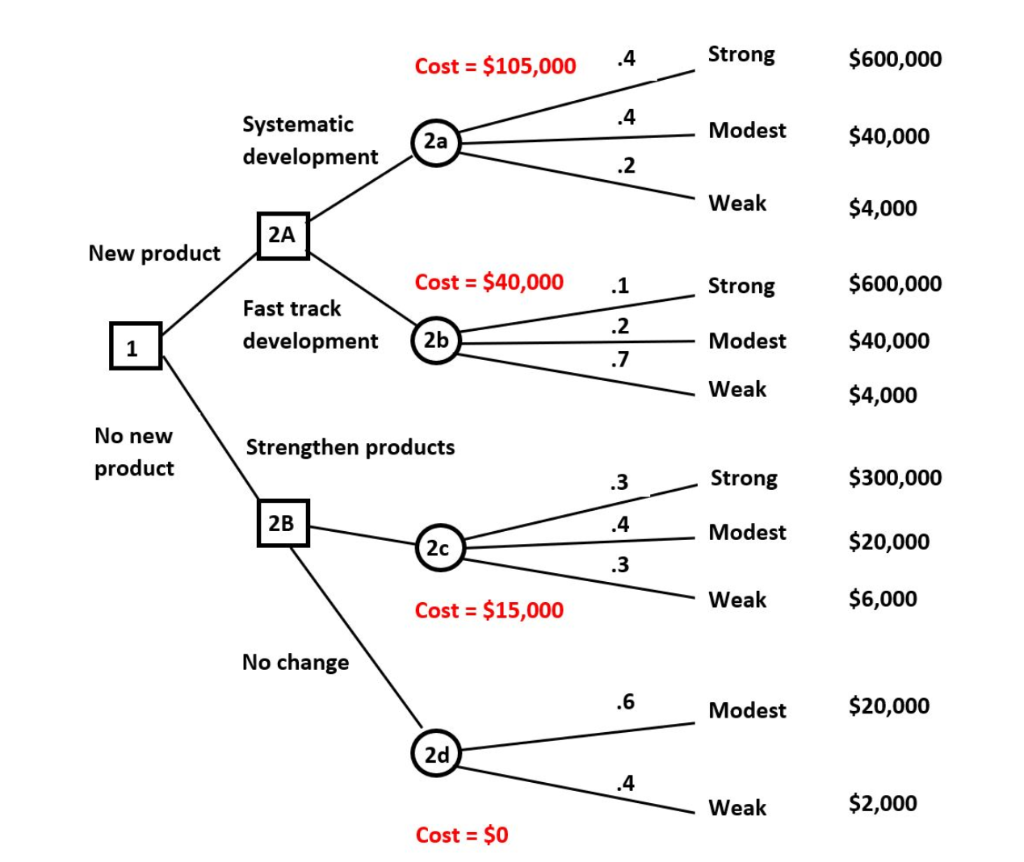 Cleveland Cruisers, a local river-boat touring