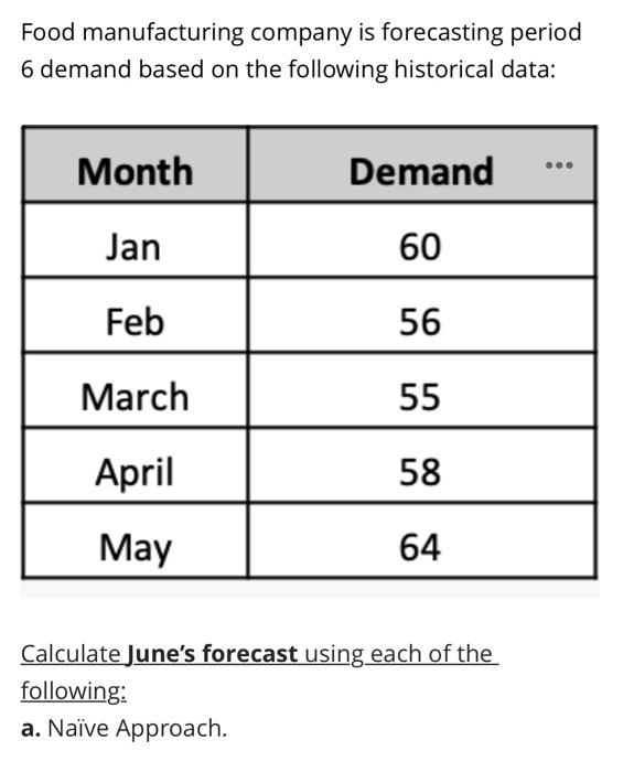 Food manufacturing company is forecasting period